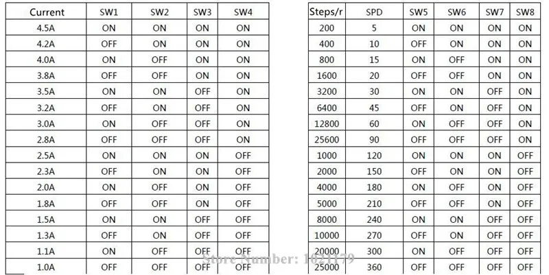 Драйвер шагового двигателя DM545C 57 86 1.0A 4.5A 18 90VDC драйвер для Nema 23 34 двигателя|stepper motor