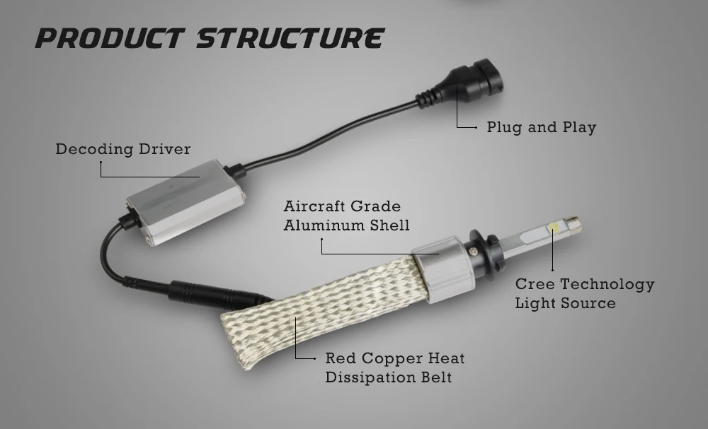 Xenplus H7 Автомобильный светодиодный светильник h4 h8 h11 D2S hb3 hb4 h13 H27 H1 H3 9006 9007 880 9012 для Cree XHP50 чип 9600lm 12V головной светильник лампочка