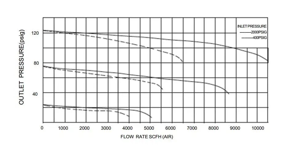 R13 FLOW DATA