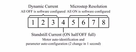 Новые продукты DSP дизайн 2-фазный шаговый драйвер MA860-DSP