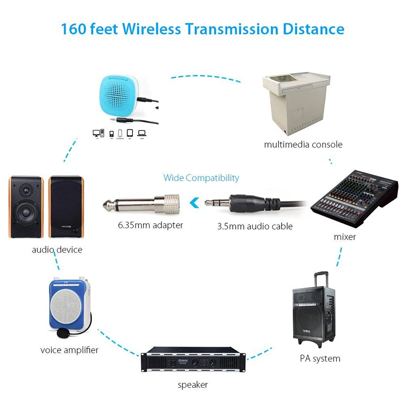 MAONO, беспроводная гарнитура, микрофон, 2,4G, Bluetooth, микрофон, свободные руки, легкий микрофон для YouTube, запись, обучение речи