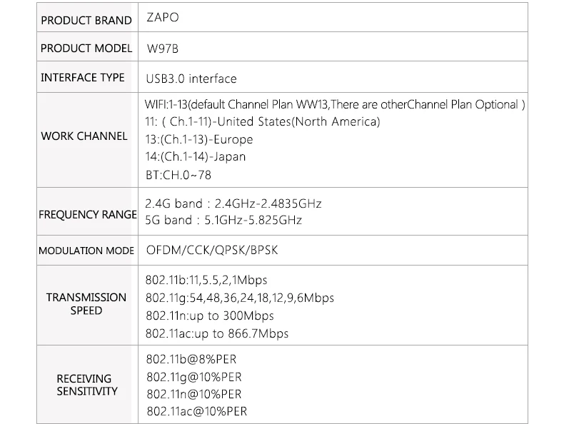 ZAPO офис мини 1200 Мбит/с беспроводной USB 3,0 Lan адаптер 5 ГГц wifi точка доступа Добавить Bluetooth 4,1 сетевая карта для всех Windows Linux