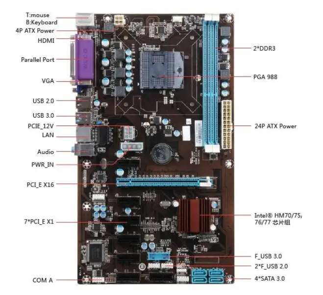 ETH miners(с i3 cpu) Материнская плата 8 видеокарта материнская плата большая плата 6 7 8 GPU карты лучше, чем H81 Pro BTC плата