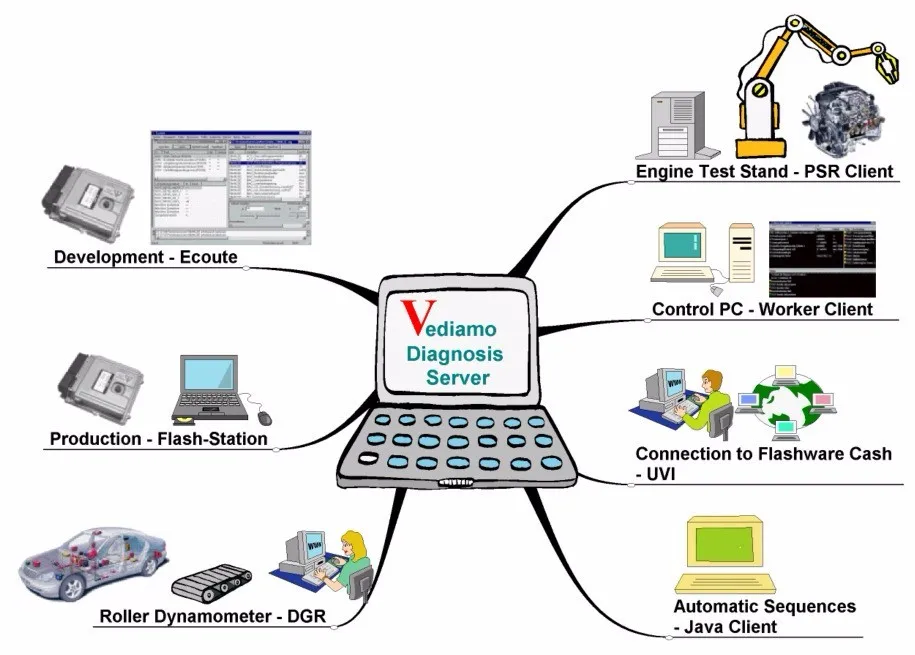 12 MB STAR SD C4/C5/C6 полный программный X-ENTRY/das/vediamo V5.1.1/dts V8.14/epc/WIS/hhtwin/starfinder/PL73 готов к работе