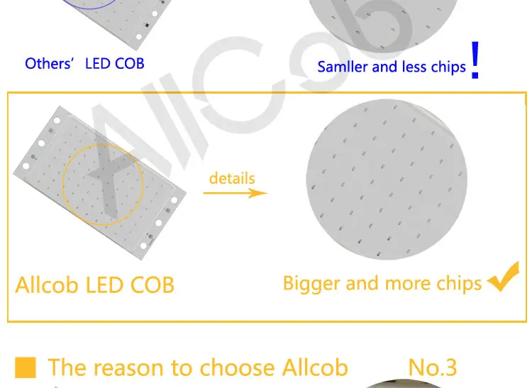 Микс DC 12 В led cob лампа Светодиодная панель круглый cob для DIY авто лампы cob светодиодные полосы чип источник