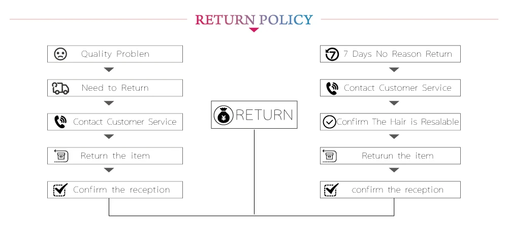 Sale Sapphire Straight Human Hair Bundles With Frontal 13x4 Frontal Closure Yellow Color Remy Hair Bundles Free Shipping 10