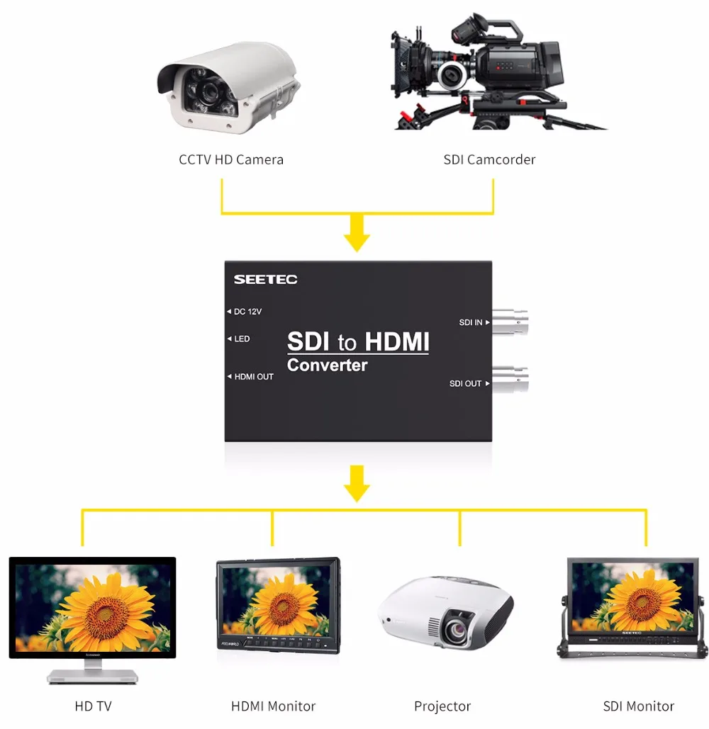 13 sd-to-hdmi
