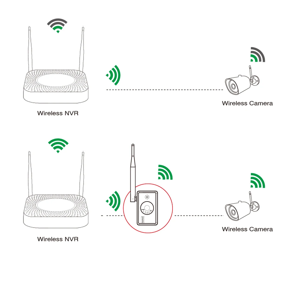 Tonton 2,4 ГГц 300 Мбит/с беспроводной Wi-Fi маршрутизатор повторитель усилитель расширитель домашней сети 802.11b/g/n RJ45 willess-N Wi-Fi маршрутизатор