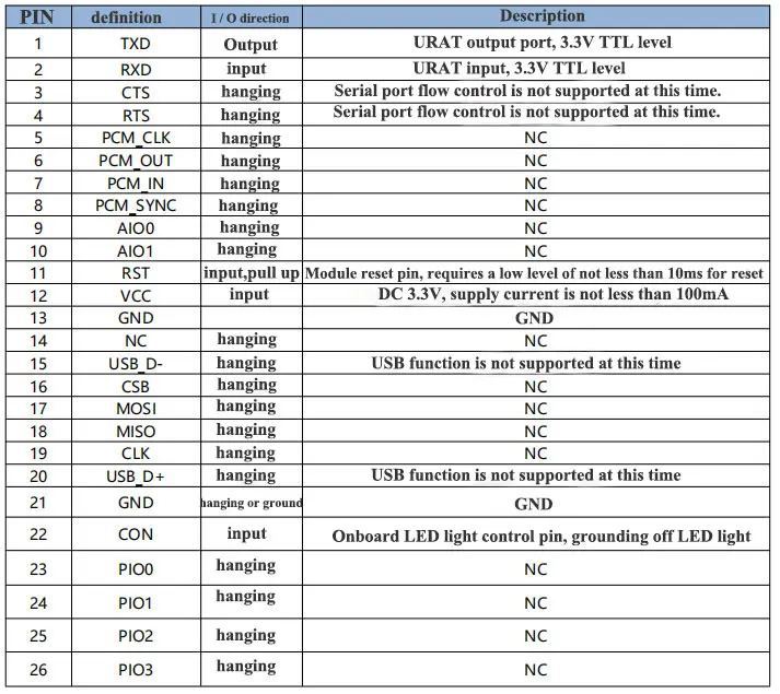 HC-05 HC-06 HC-08 JDY-31 Bluetooth модуль мастер-slave интегрированный модуль системы беспроводной связи Bluetooth HC 05 06 08 JDY-30 для Arduino