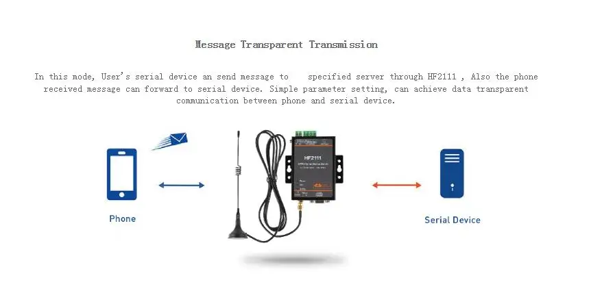 LPSECURITY HF2111 серийный чтобы GPRS RS232/RS485/RS422 в конвертер GPRS модуль для промышленной автоматизации передача данных