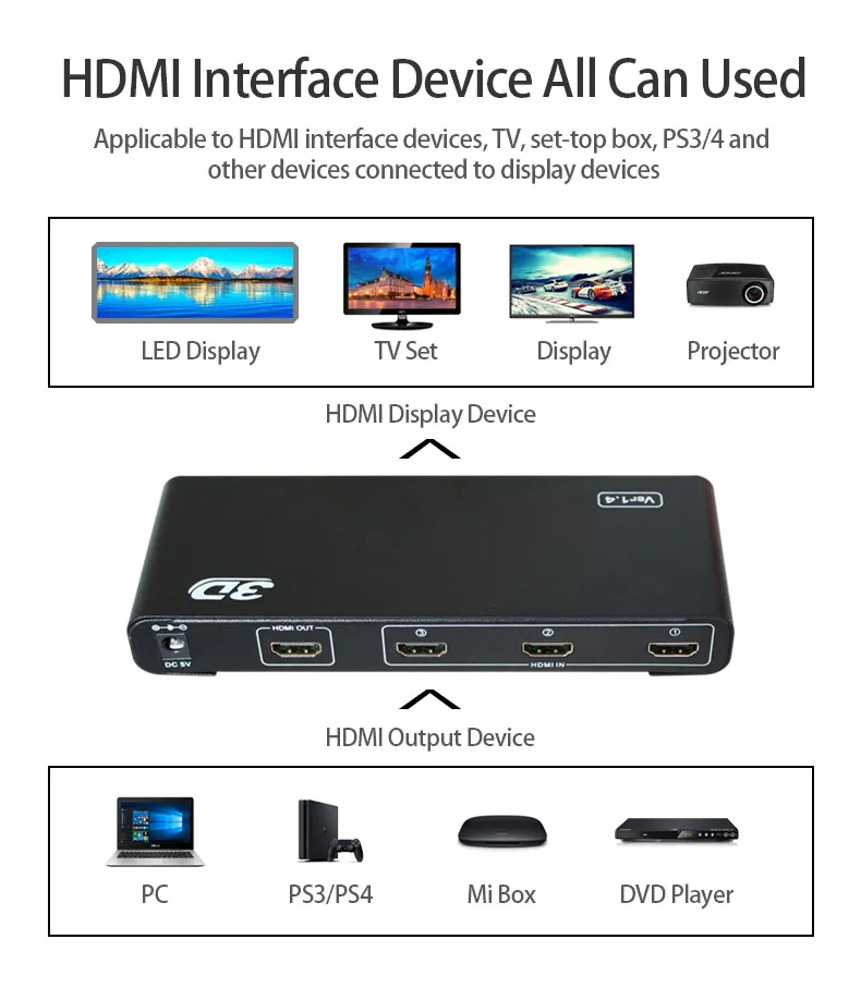 AMS-H3S1 HDMI коммутатор 3 входа 1 Ouput 4K* 2K 3D коммутатор разветвитель коробка Ultra HD для DVD HDTV Xbox
