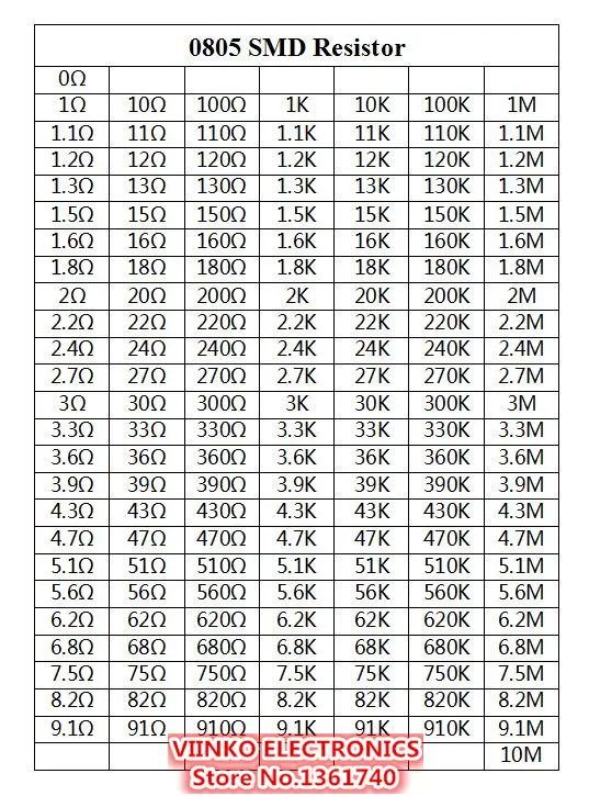 0805 1% SMD образец резистора книга 1/8 Вт 0R-10M 170valuesx25pcs = 4250 шт. Резистор Комплект 0R~ 10 м 0R 1R-10M