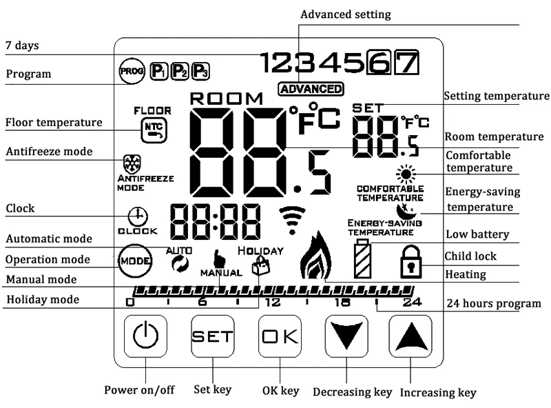 HY08WE-screen desctiption