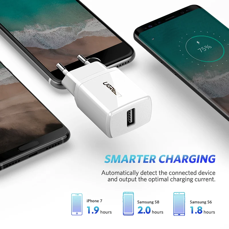 Ugreen 5V 2.1A USB Charger for iPhone X 8 7 iPad Fast Wall Charger EU Adapter for Samsung S9 Xiaomi Mi 8 Mobile Phone Charger