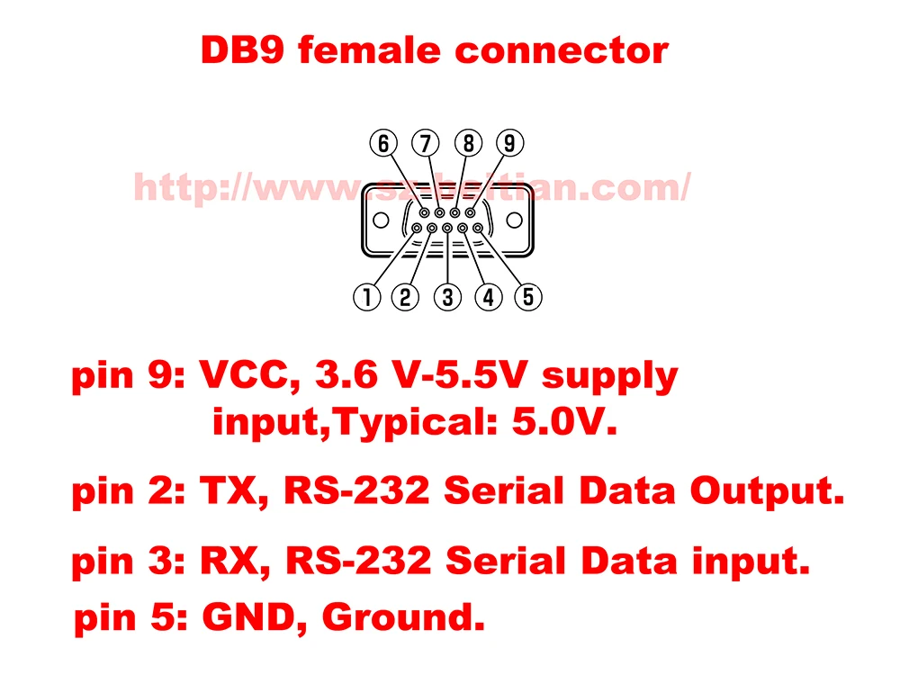 BEITIAN, 5,0 V RS-232 DB9 гнездовой разъем gps приемник, 9600bps, протокол NMEA-0183, 4M FLASH, BS-71D