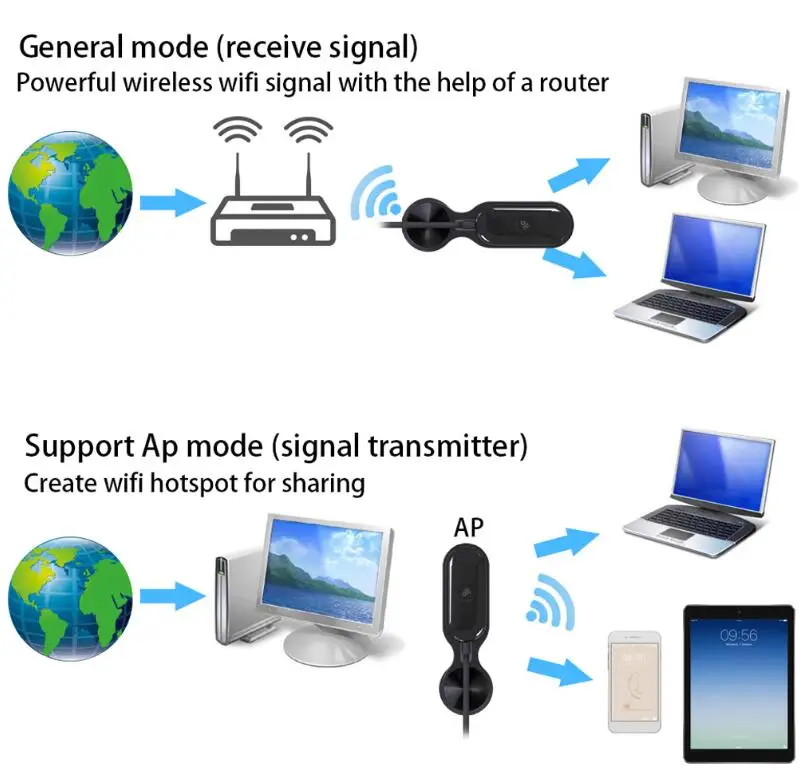 Без драйвера IEEE802.11AC 600 Мбит/с двухдиапазонный беспроводной USB Wifi 5 ГГц адаптер Wifi Bluetooth адаптер Wifi приемник для Windows 10