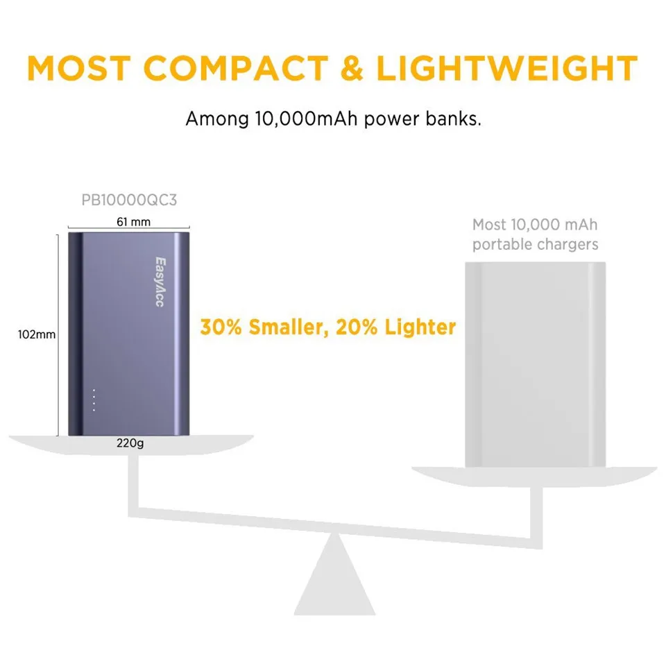 Easyacc 10000 мАч Зарядное устройство Qualcomm Quick Charge 3,0 с двумя портами 10000 портативное быстрое зарядное устройство USB для большинства телефонных столов