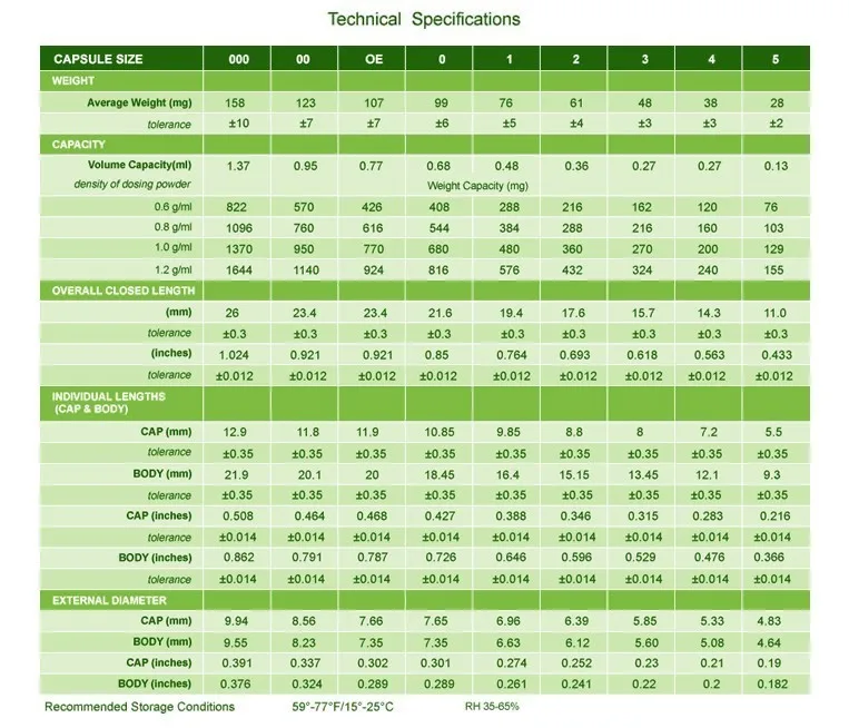 capsulcn technical specifications