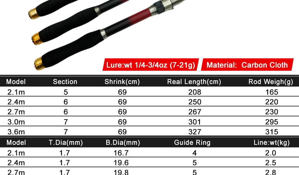 Carbon 2.1M 2.4M 2.7M 3.0M 3.6M Portable Telescopic Fishing Rod Spinning Hand Fishing Tackle Sea Rod Fishing tackle accessory_02