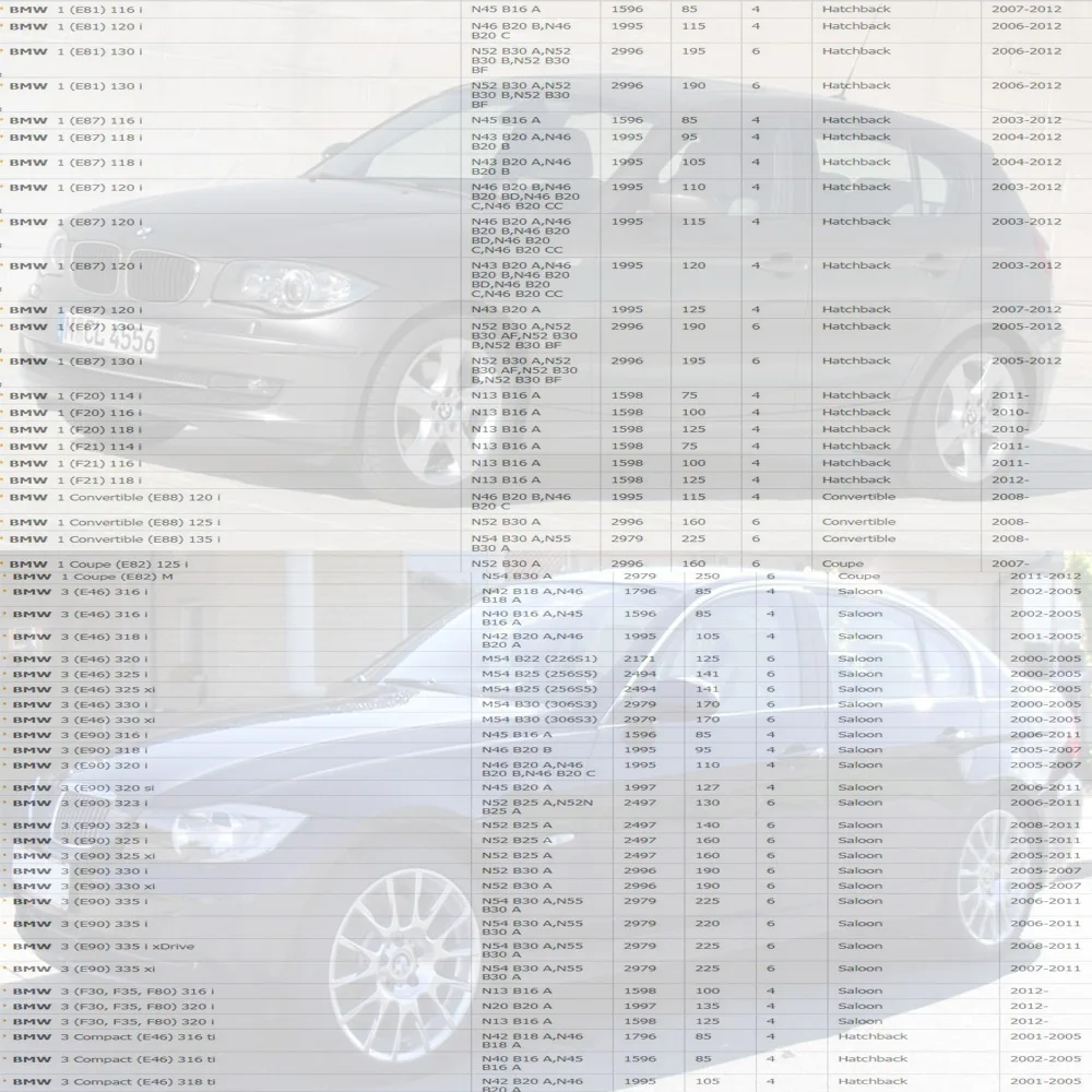 4 катушки зажигания для BMW 1 3 5X3X5 Z4 мини CITROEN C3 C4 C5 DS3 PEUGEOT 207 RCZ 208 3008 ALPINA B5 1.6L 4.8L(ввиде горшка 01-) 12137562744