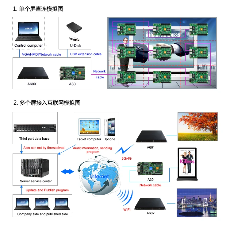 A30+wifi+hub75-10+Temperature with D30+wifi+hub75+Temperature For LED display