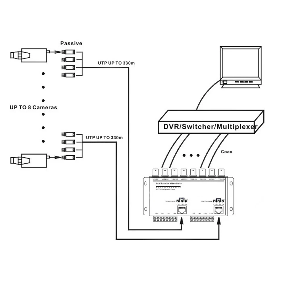720 P 1080 P 8CH HD ХВН/TVI/AHD пассивный приемопередатчик 8 каналов видео балун адаптер передатчик BNC чтобы UTP Cat5/5e/6 кабель