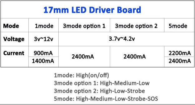 17mm driver board (2)