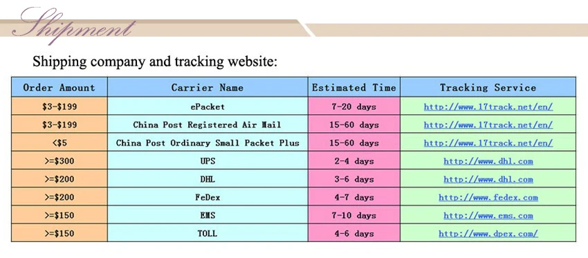 shipment