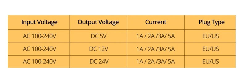 Адаптер питания DC 5 в 12 В 24 В 1A 2A 3A 5A DC 5 12 24 В вольт Трансформаторы освещения светодиодный зарядное устройство водителя адаптер светодиодные полосы лампы