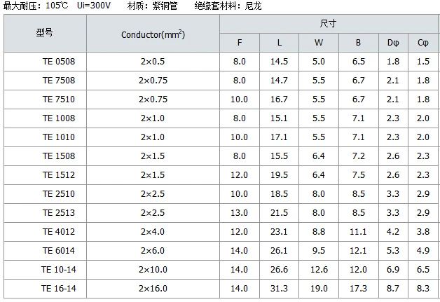 1000pcs 22awg 0 5mm2 Insulated Wire Ferrules Dual Wire Cord Terminal Conncector Te0508 Ferrule Manufacturers Ferruleferrule Fittings Aliexpress