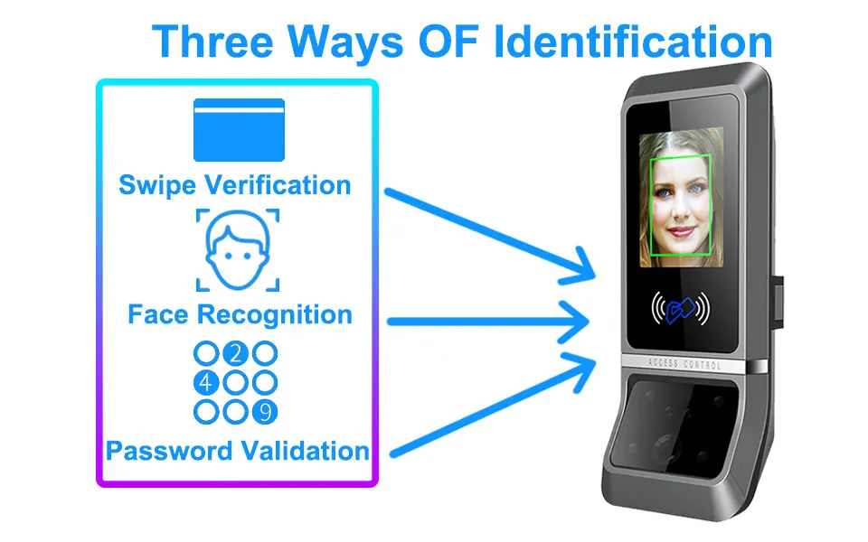 Eseye биометрическая система распознавания лиц контроль доступа посещаемость сотрудников время часы TCPIP