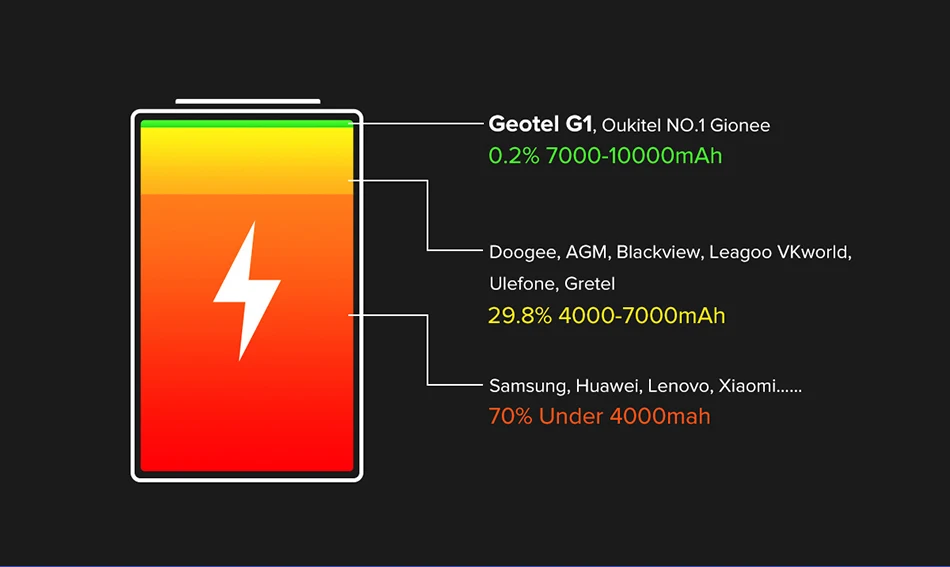 Geotel G1 внешний аккумулятор смартфон 5,0 дюймов Andriod 7,0 MTK6580A четырехъядерный 2 Гб ОЗУ 16 Гб ПЗУ 8,0 МП камера 7500 мАч gps 3g мобильный телефон