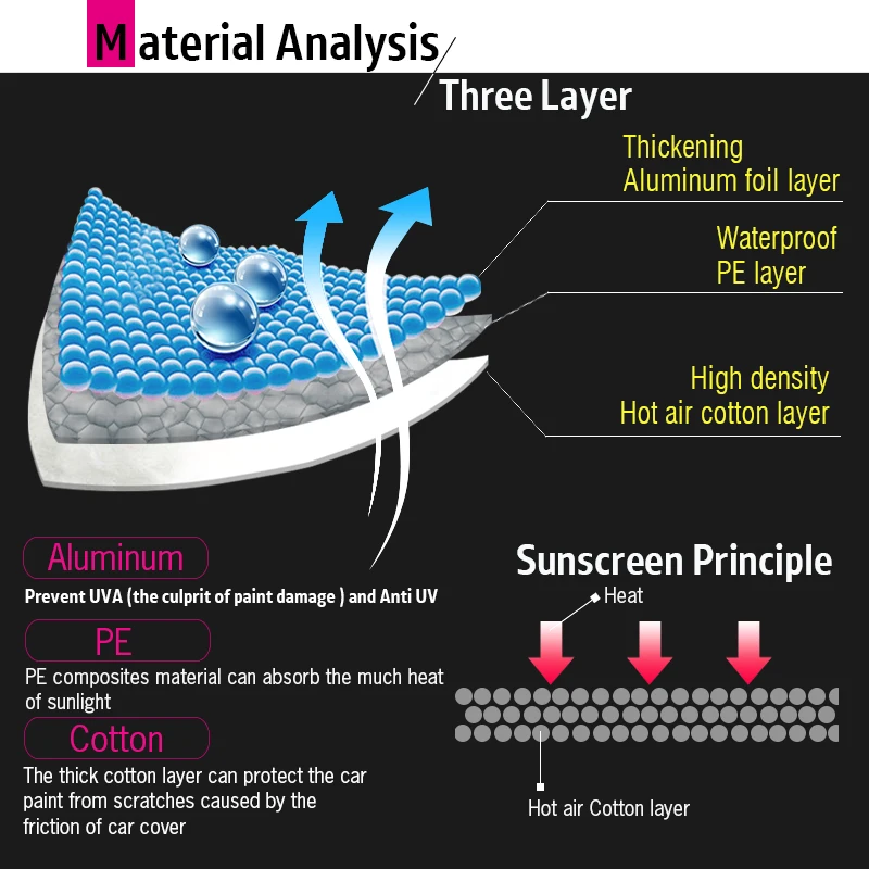 Cawanerl 3-Слои покрытие автомобиля Открытый Защита от солнца Ice Экран для снега и дождя; зимние пыли с противоградовой защитой Водонепроницаемый с хлопковым внутренним покрытием и автоматические наличники