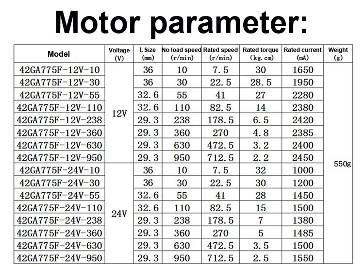 DC мотор-редуктор 12 V/24 V высокой мощности и высокий крутящий момент 775 двигателя вперед и в обратную сторону регулировки скорости двигателя