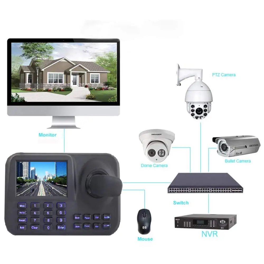 Inesun ONVIF сетевая клавиатура контроллер 5 дюймов 3D Джойстик HD ЖК дисплей IP