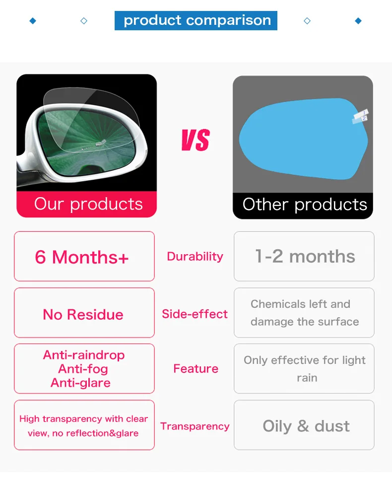 Car Rearview Mirror Film Anti Fog Anti Glare Waterproof for VW Volkswagen Passat Touareg Jetta Polo Golf 7 CC Beetle Accessories (5)