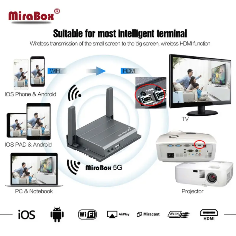 Автомобильный wifi Mirrorlink Box для Android iOS Телефон Аудио Видео Miracast DLNA Airplay Wi Fi Смарт