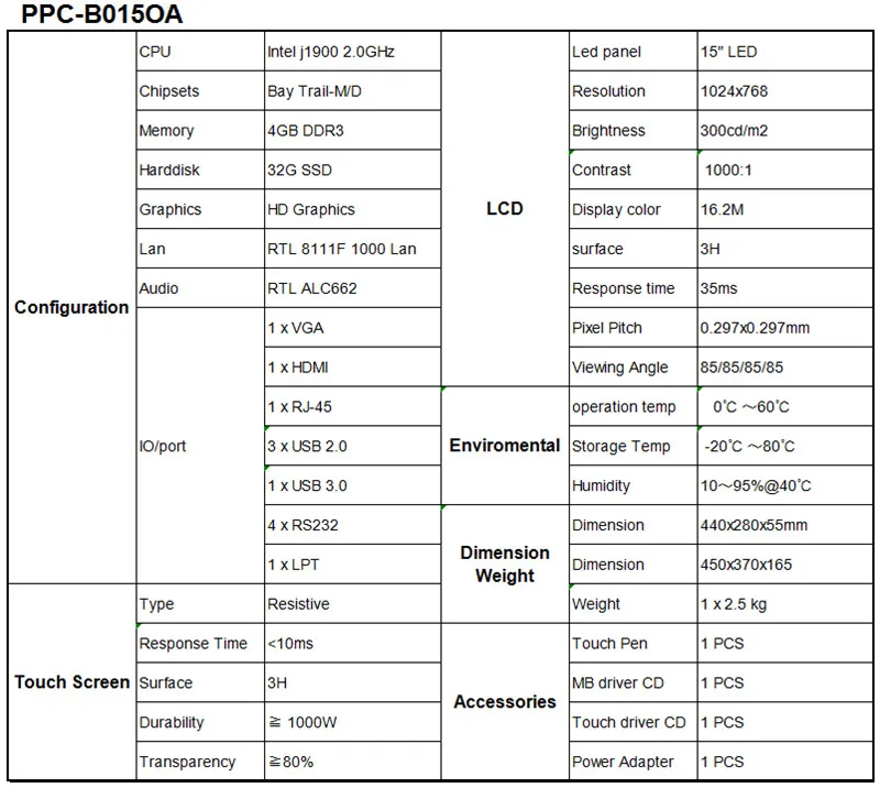 15 дюймов отпечатков пальцев пароль клавиатура NFC Rfid сенсорный экран все в одном панель ПК