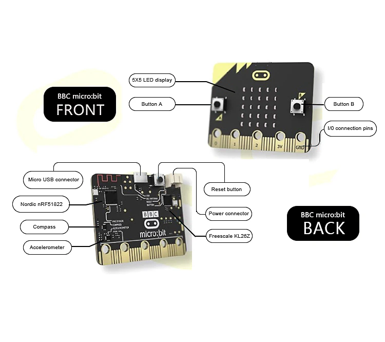 BBC micro: бит V1.3B nRF51822 KL26Z 256кб флэш-Cortex-M0 компьютер+ батарейный блок+ USB кабель для зарядки для обучения программированию