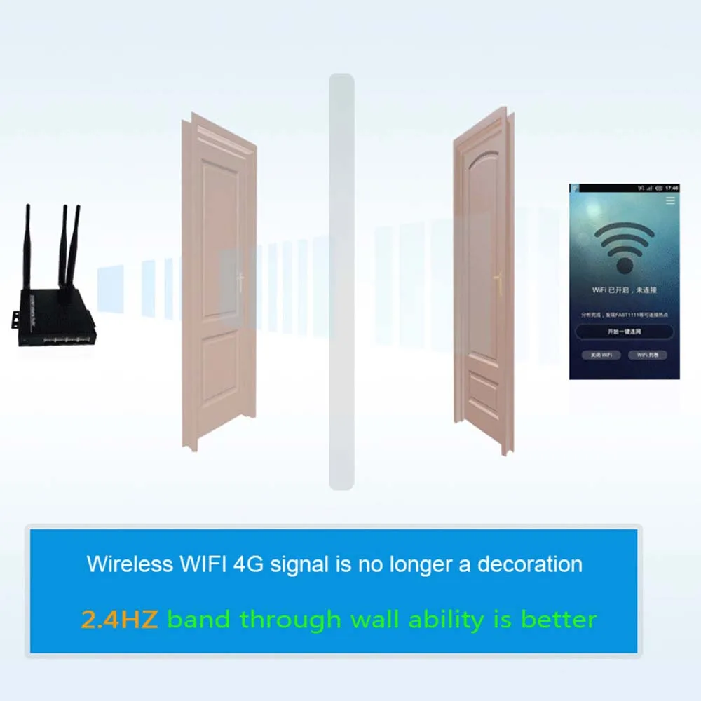 Промышленный 3G/4G wifi модуль стабильный долгий срок службы поддержка США Европы