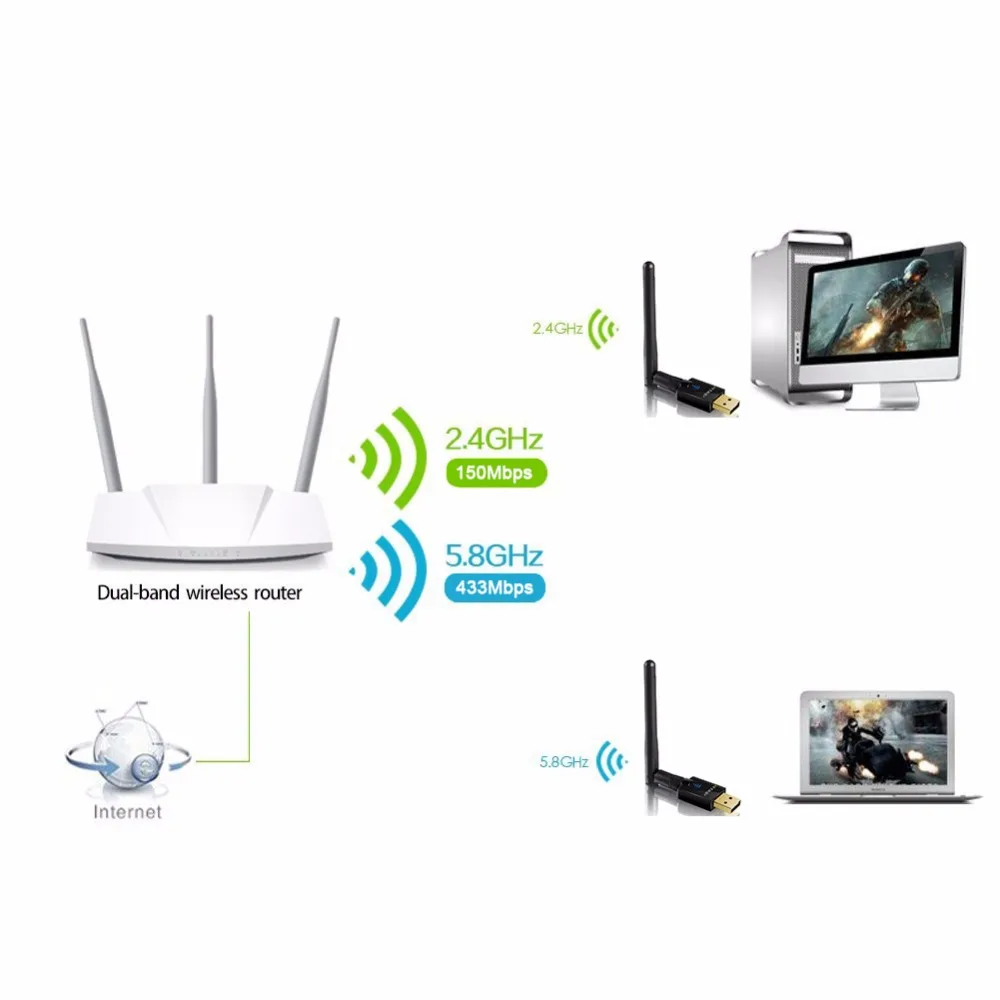 Nmea 0183 wifi. Wifi интерфейсы. Интерфейсы wifi схема. Wi-fi адаптер d-link dwl-g122. Адаптер ieee 802.