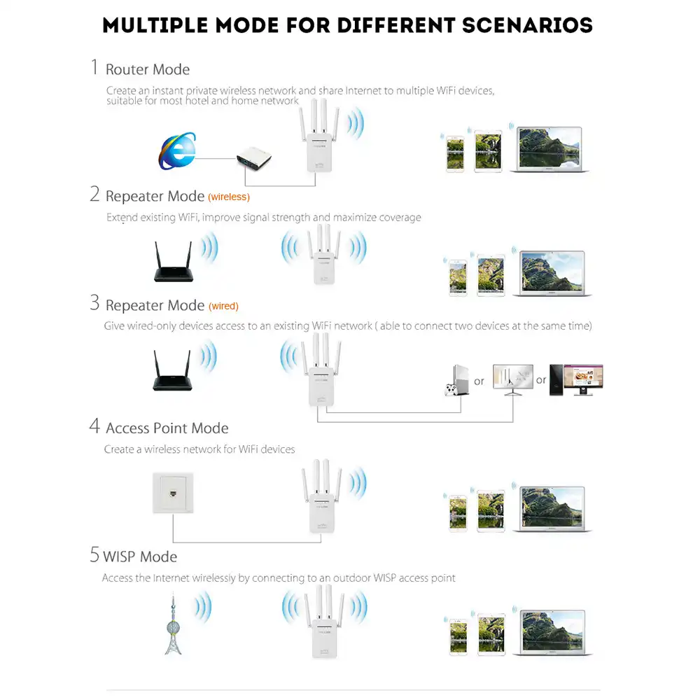Home Network Connection Diagram