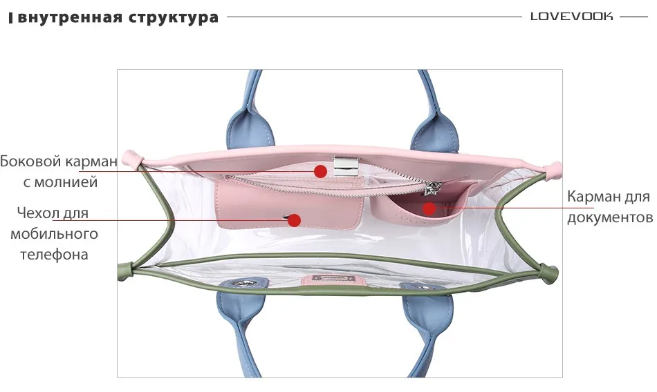 Женская сумка в руках LOVEVOOK, прозрачная сумка с короткими ручками для стадиона и школы, леиные большие сумки через плечо для девочек и дамы, изготовлен из ПУ и ПВХ