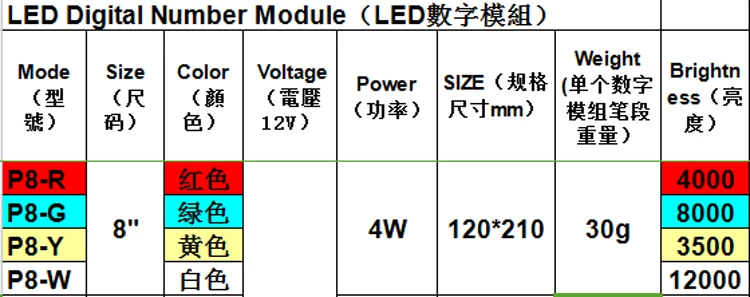 8 inch 7 segment led digital number module