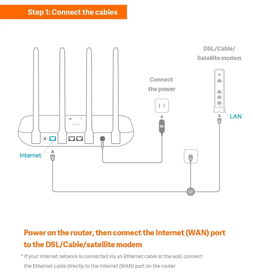 Xiaomi 4A Router Gigabit edition 2.4GHz +5GHz WiFi DDR3 High Gain 4 Antenna APP Control Mi router 4A WiFi Repeat Xiaomi Router wireless wifi router