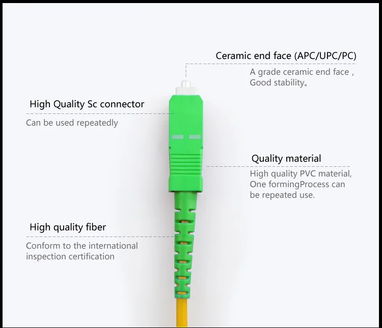LC-UPC-SC-APC_02