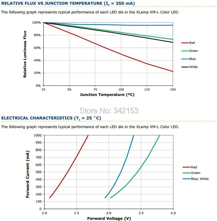 4-XML COLOR LED