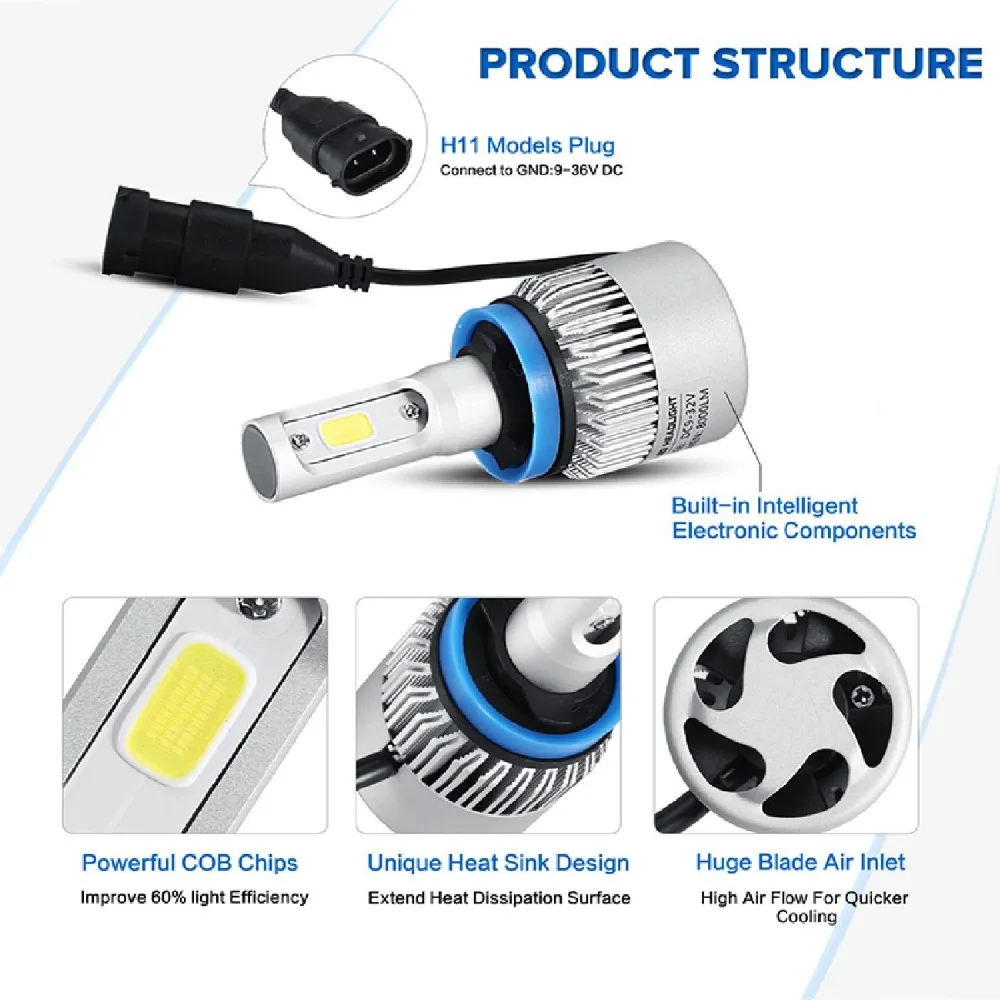 Oslamp H7 Hi lo Луч COB светодиодные лампы для автомобильных фар 72 Вт 8000lm фары H11 12V 24V Renault