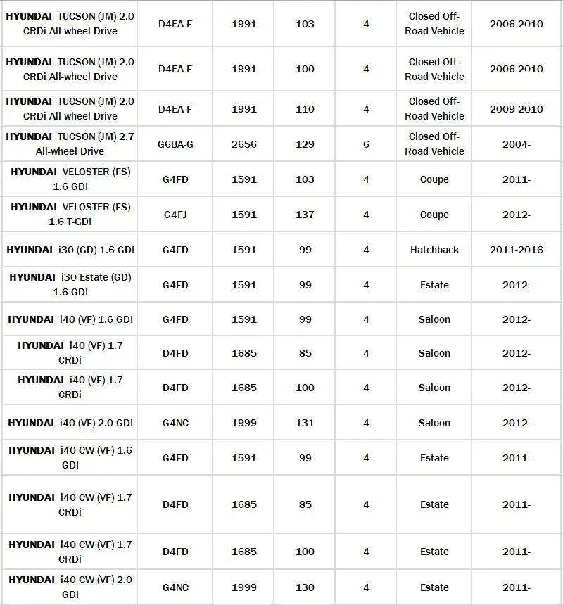 Фильтр для салона 97133-0C000 1 шт. для hyundai Accent IV/Genesis/rohers/Tucson 2004-2010 Veloster 1.6GDI/i30/i40 2010- автомобильный фильтр