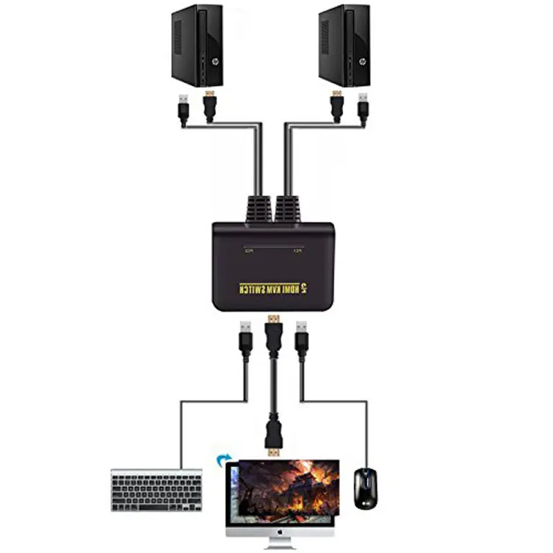 Ingelon HDMI KVM Switch 2 port USB Switcher Build in Cable for 2 PC HDTV Monitor Keyboard Mouse Sharing Portable kvm-Switch (6)